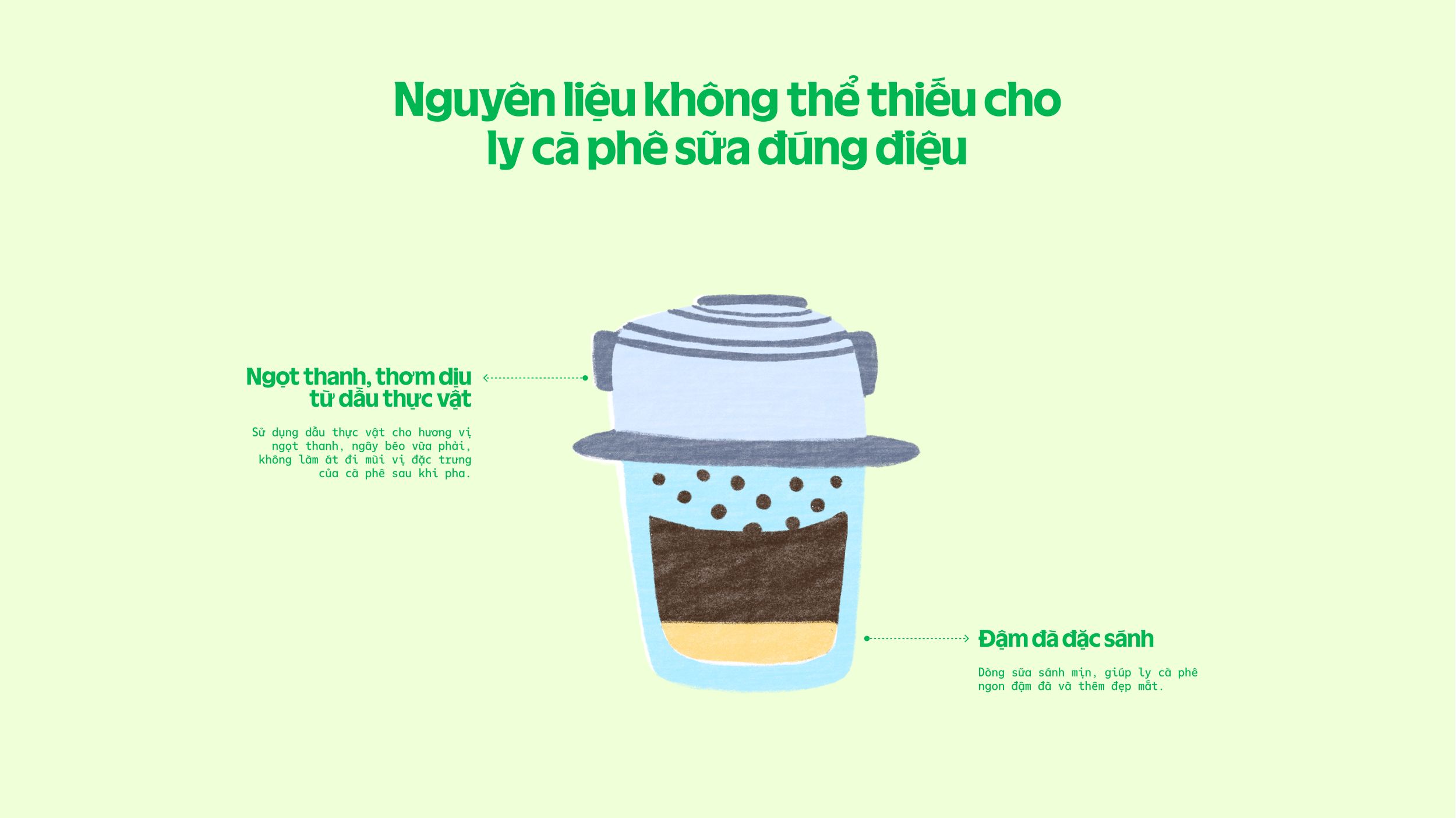 Product Info graphic