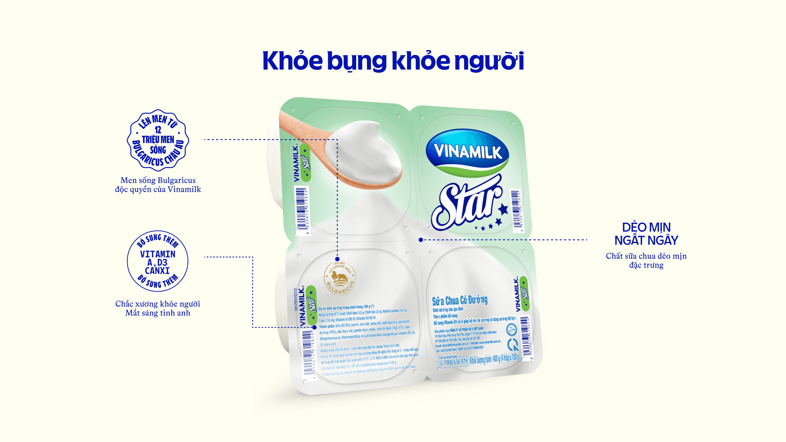 Product Info graphic