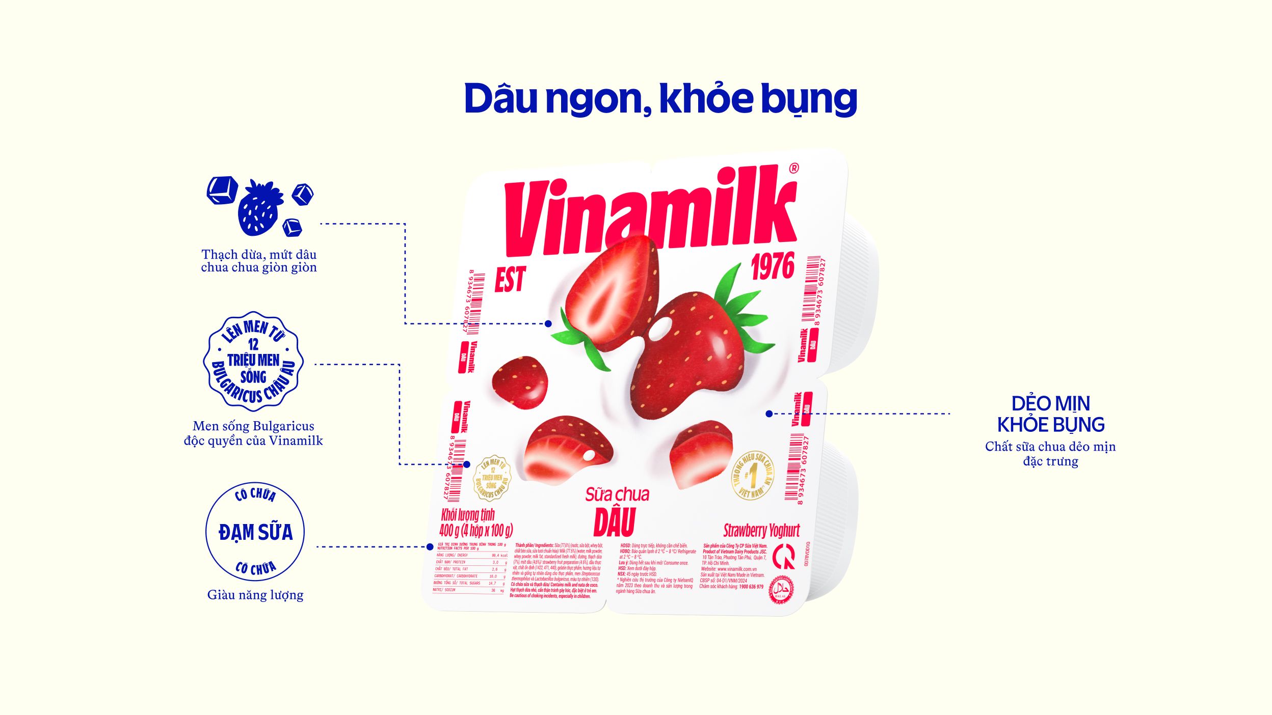 Product Info graphic