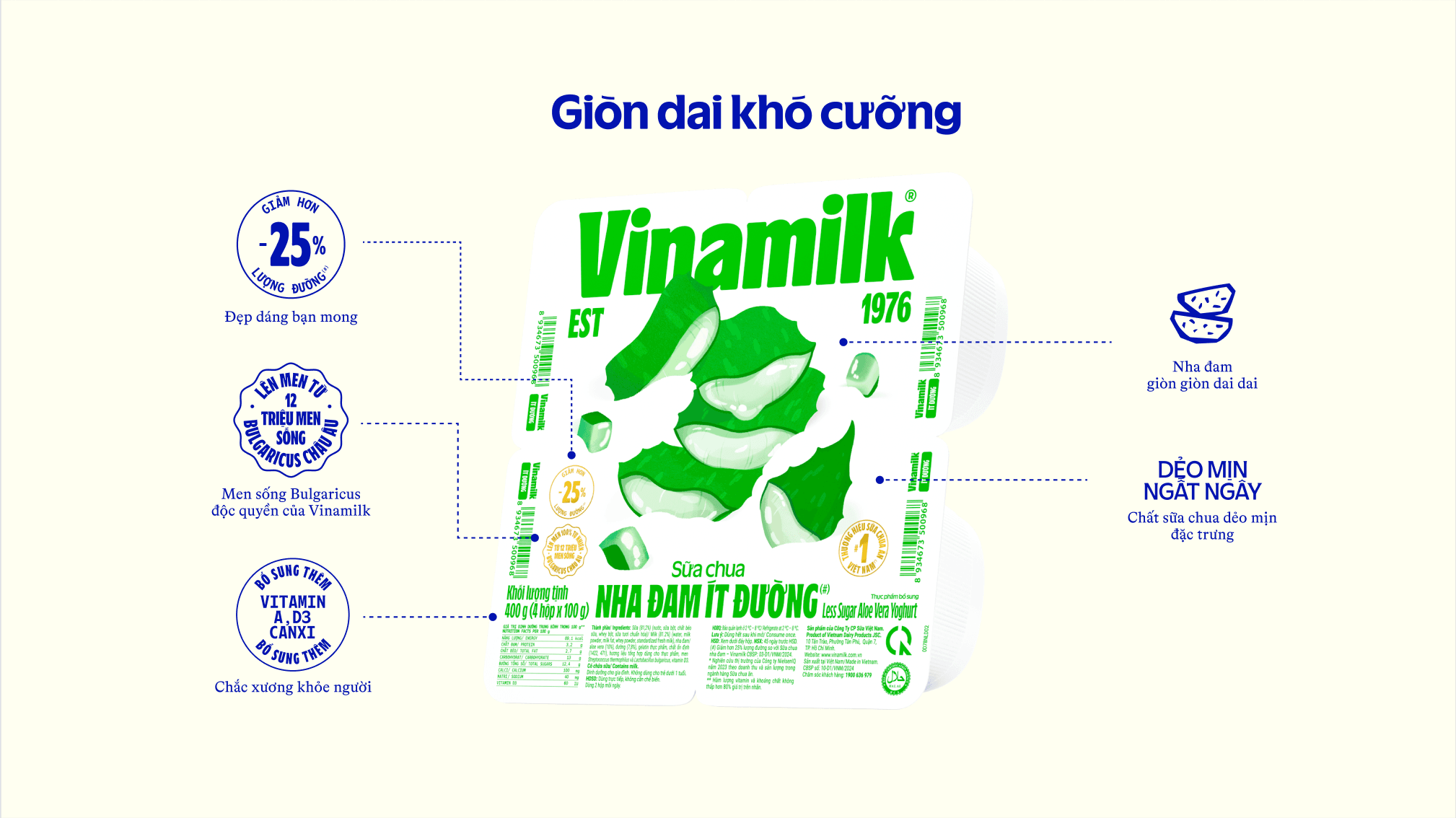 Product Info graphic