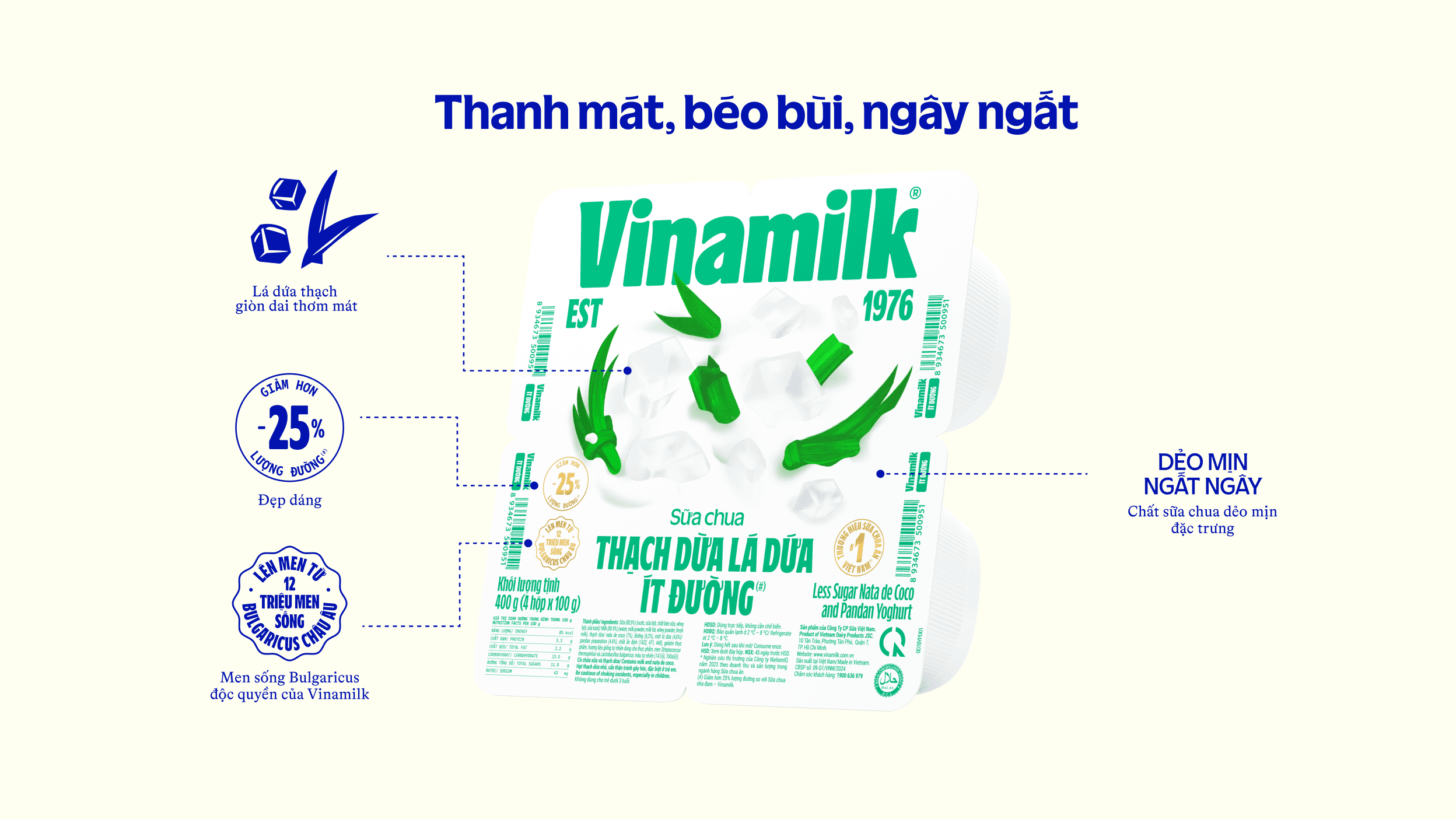 Product Info graphic