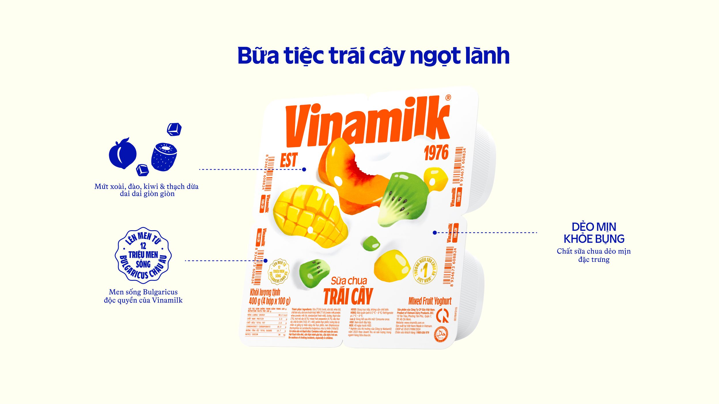 Product Info graphic