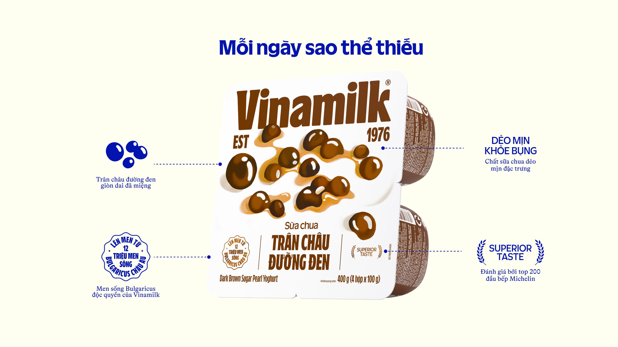 Product Info graphic