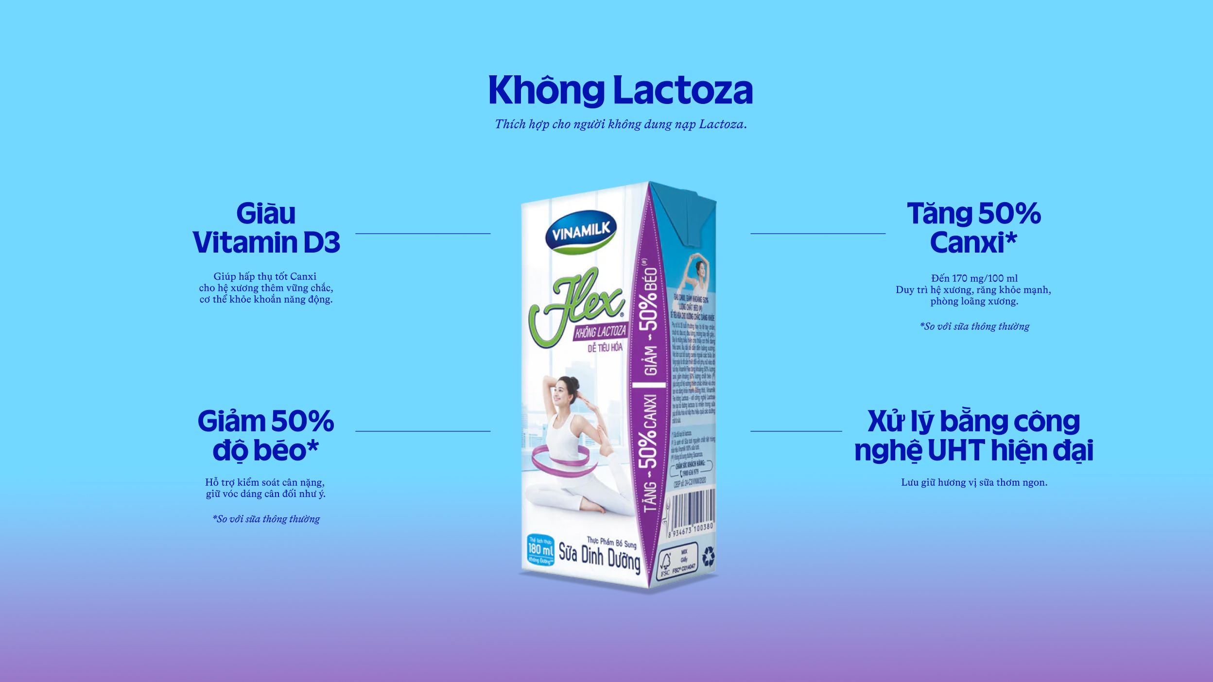 Product Info graphic
