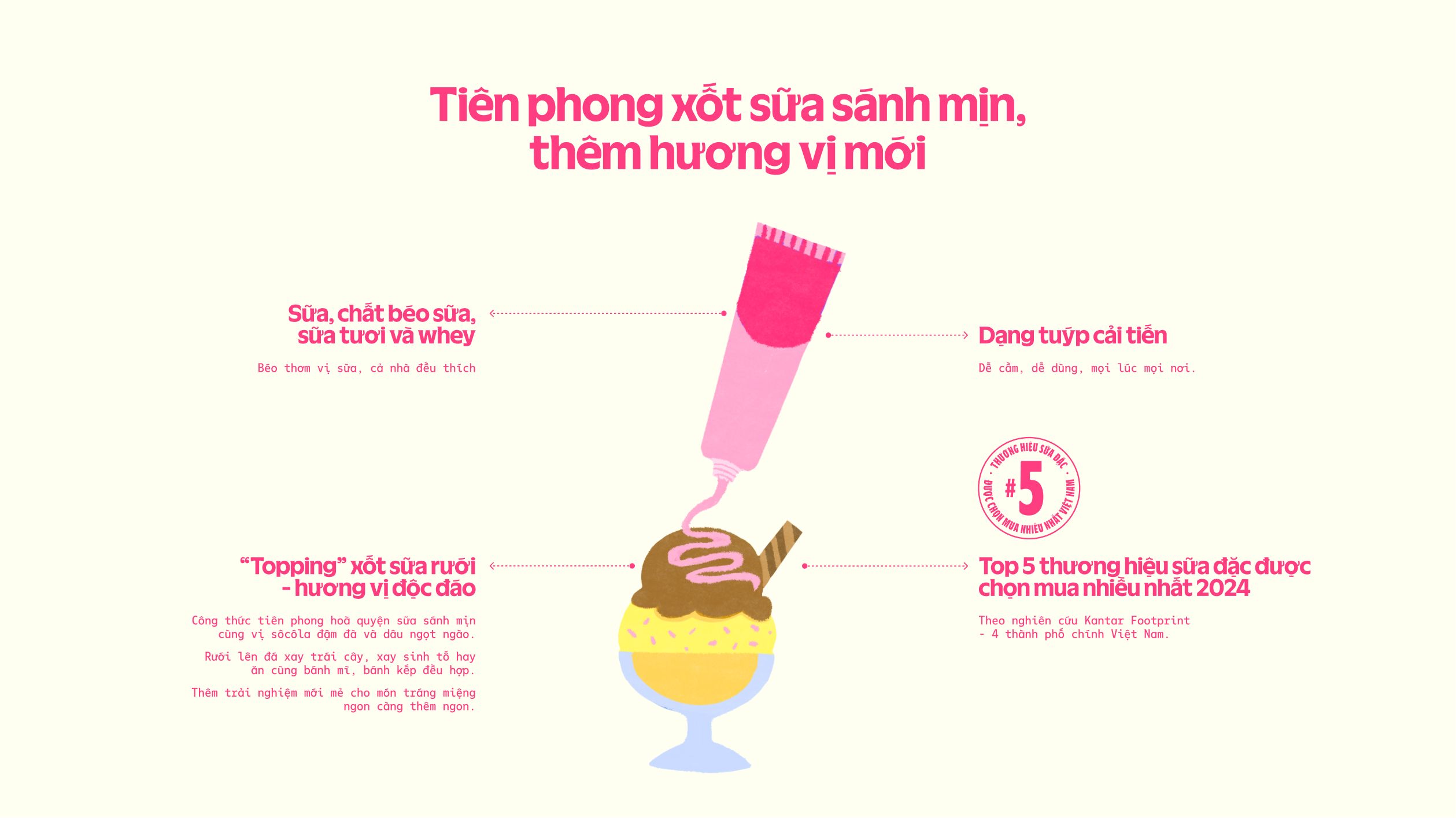Product Info graphic