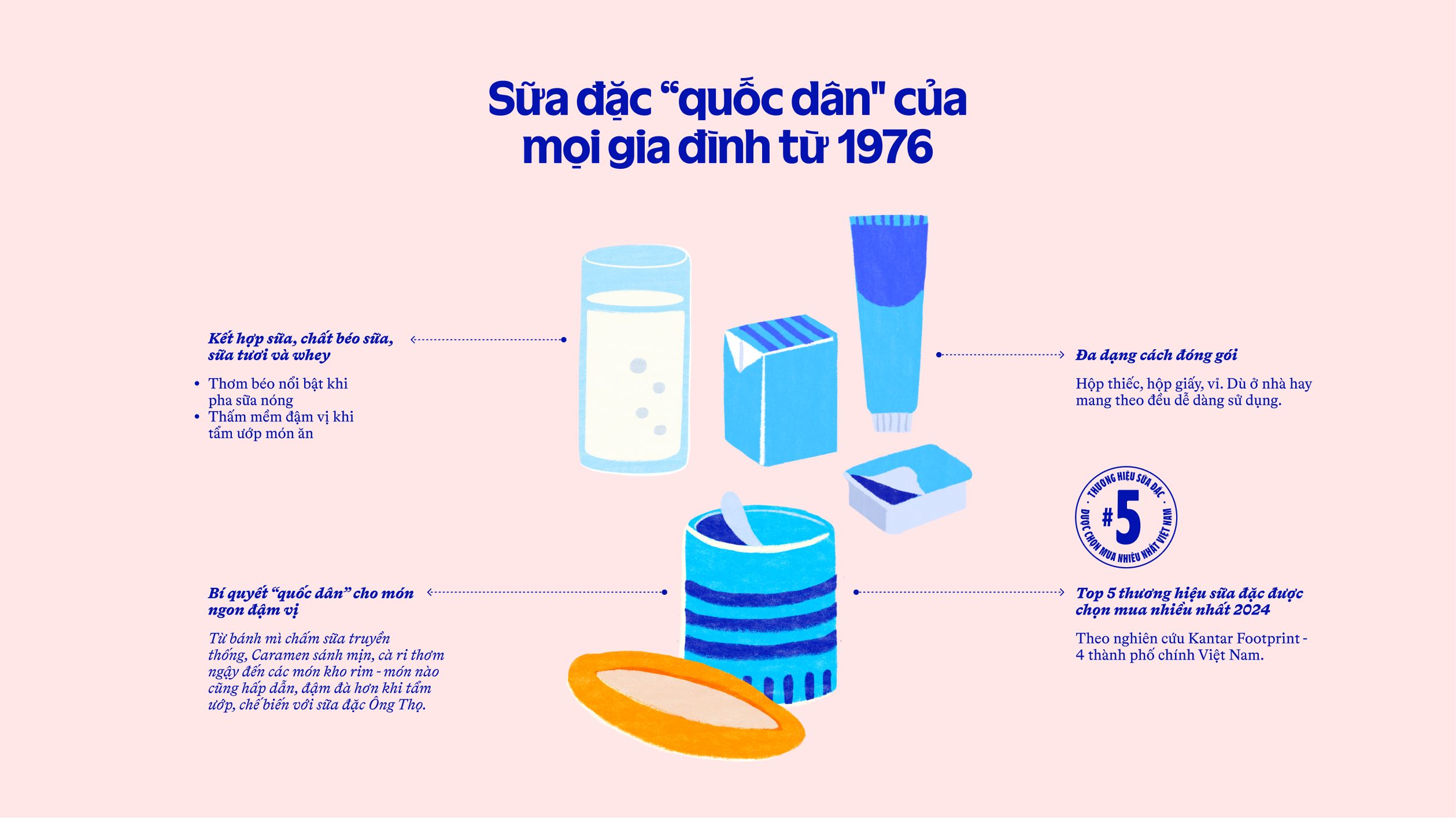 Product Info graphic