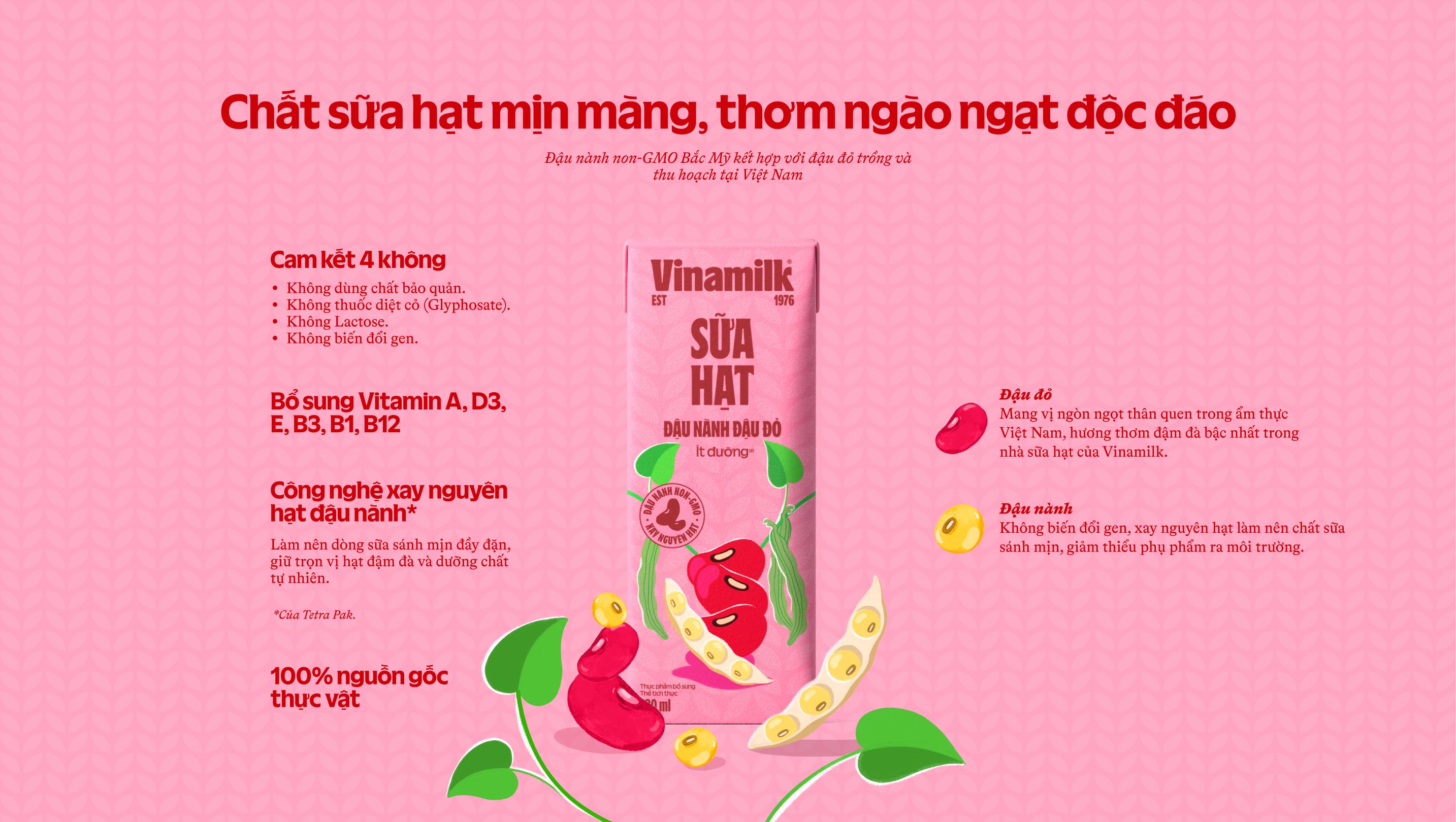 Product Info graphic
