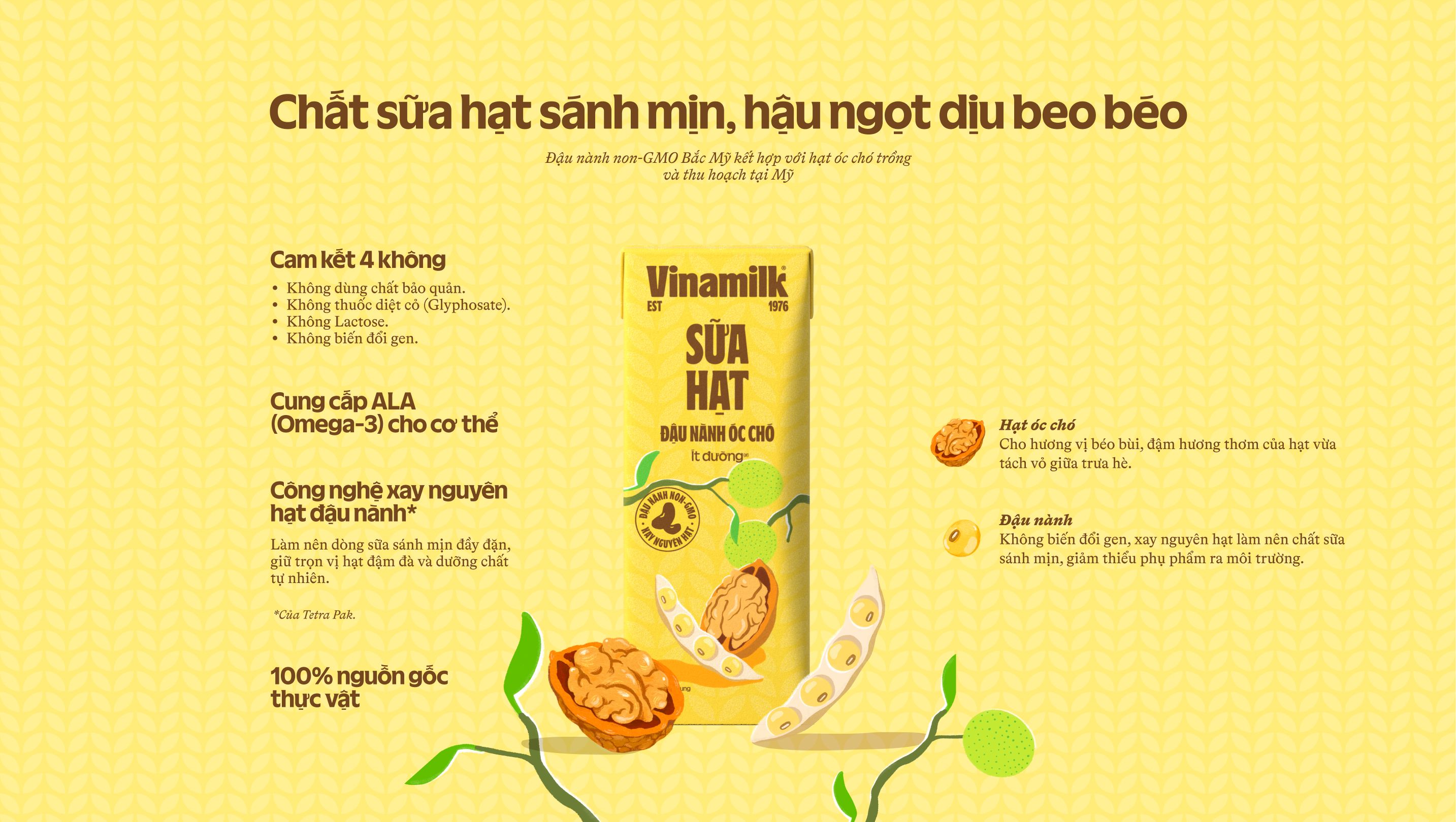 Product Info graphic