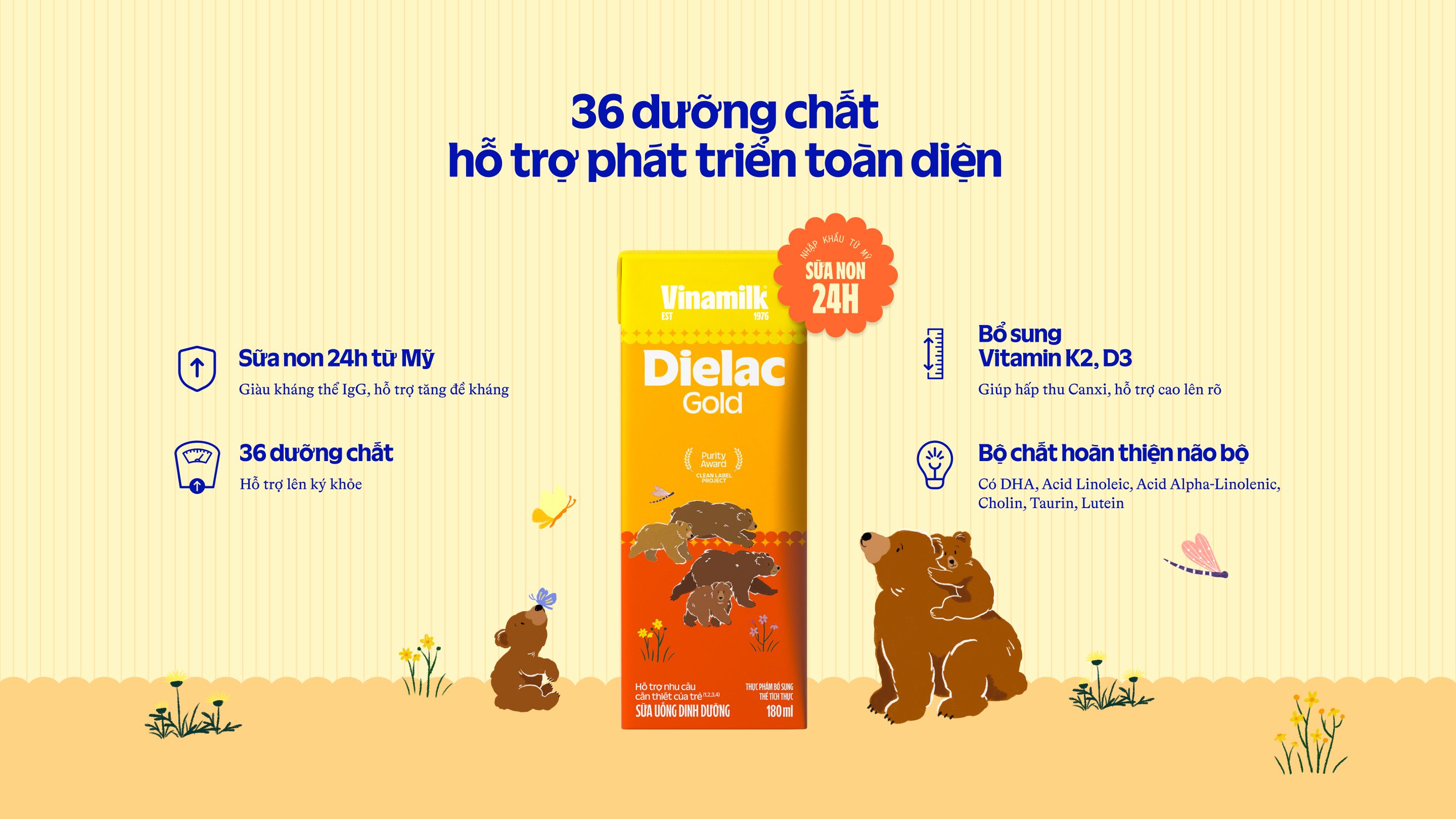 Product Info graphic
