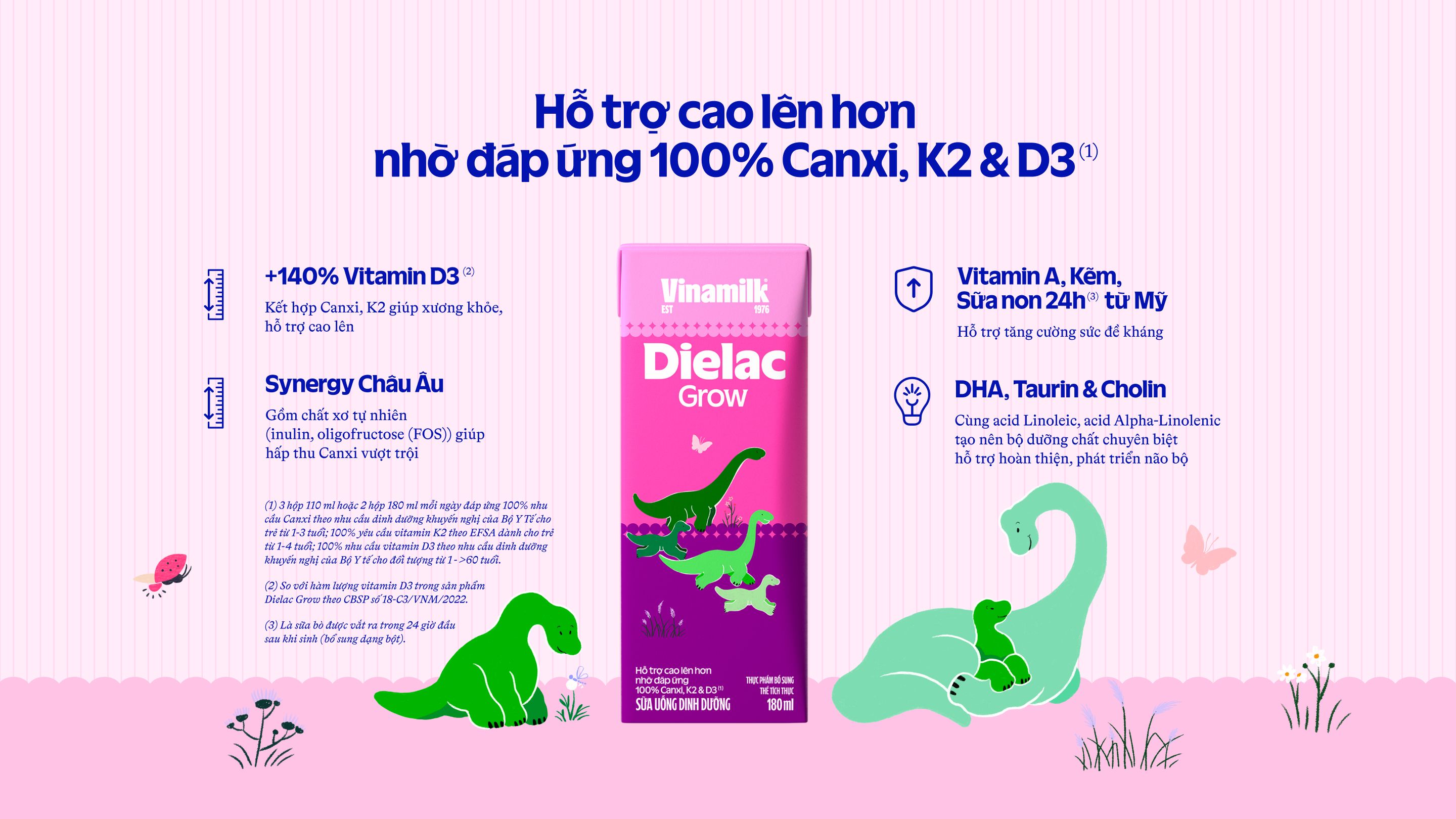Product Info graphic